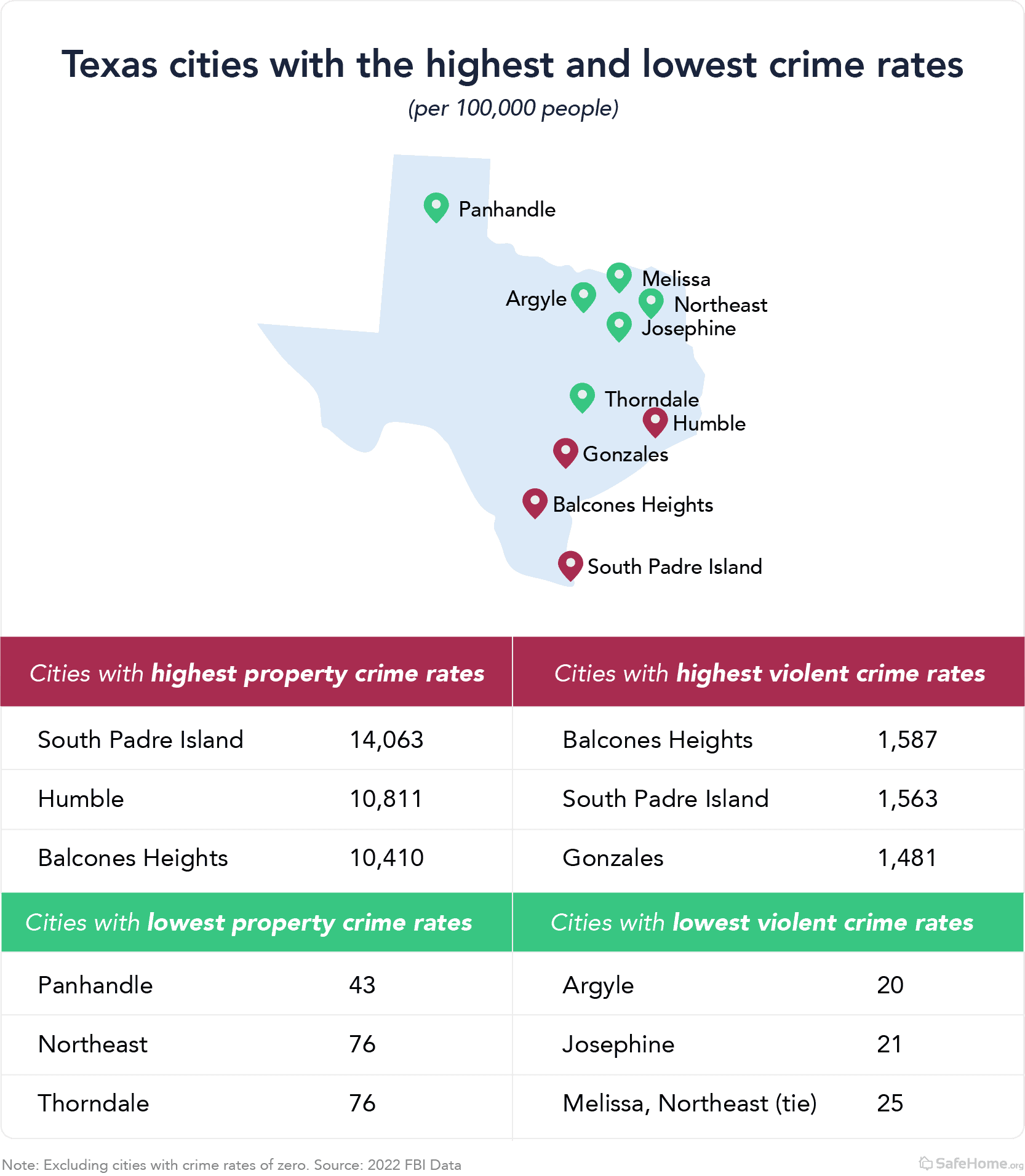 texas-city-map