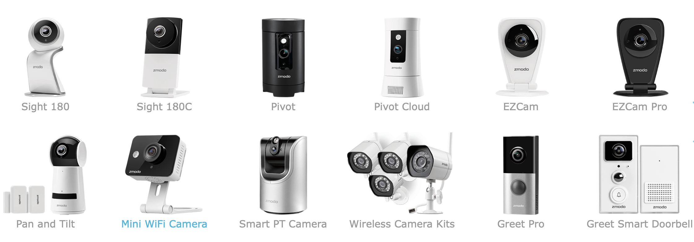Zmodo Camera Options